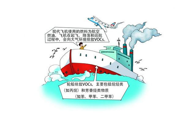 飛機、輪船排放的VOCs